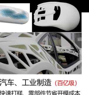 Automotive & industrial manufacturing (¥10B market)