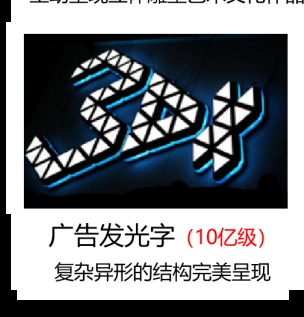 Illuminated advertising signage (¥1B market)