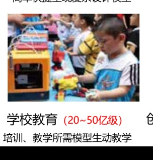 School education (¥2–5B market)