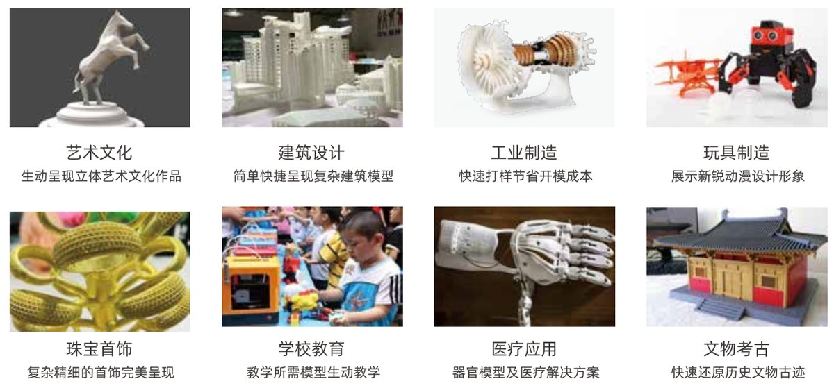 应用领域总览